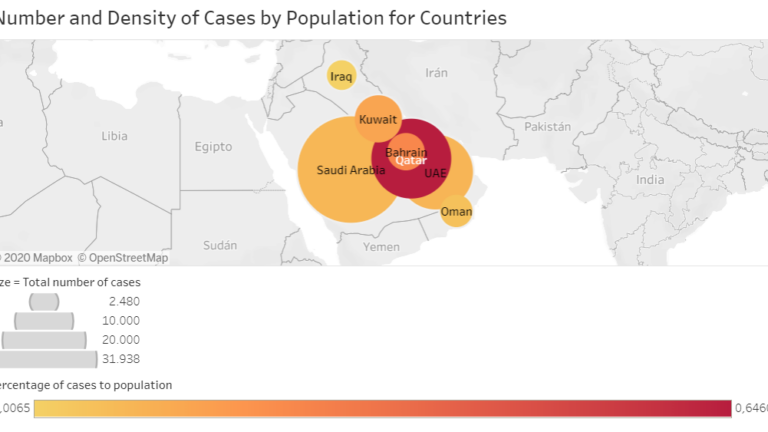 Georgetown Data Portal Launched to Support COVID-19 Research at QF and Globally